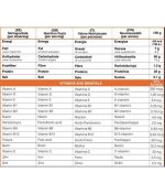 Self Omninutrition Active Whey Gainer - Image 2